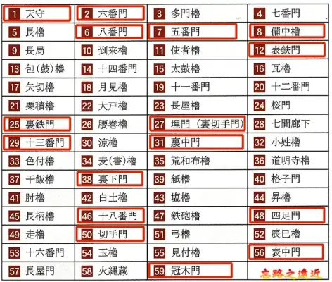 津山城地圖與建議路線各號碼標示