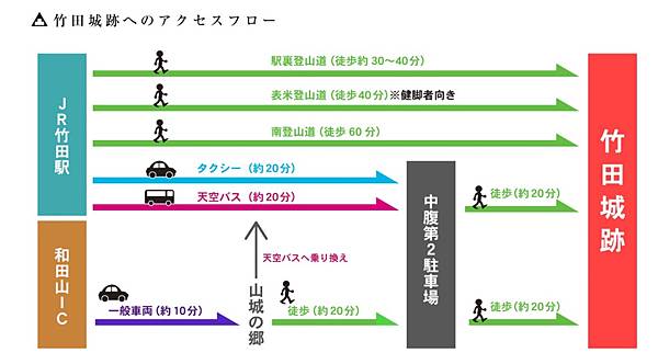 【關西.兵庫】天空之城「竹田城跡」半日遊 -- 到郭梯式山城散散心 9 pic pimg tw look2up 1501398884 3733978518 n jpg