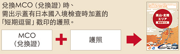 日本自助旅遊不可不知~~~JR「高山北陸地區周遊券」使用說明 (併談:可否用此票券搭JR琵琶湖線到彥根、米原? 可否用此票券網路預約金澤-白川-高山巴士票?) 7 pic pimg tw look2up 1515917883 1128499768 n png