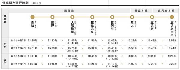 【九州.懶人包】日本九州 人吉旅程懶人包~~JR九州的 3種觀光列車一日完攻 (鹿耳島<->吉松<->人吉<->熊本」的「懷舊+溫泉」旅程) 8 pic pimg tw look2up 1537953879 2386197987 n jpg