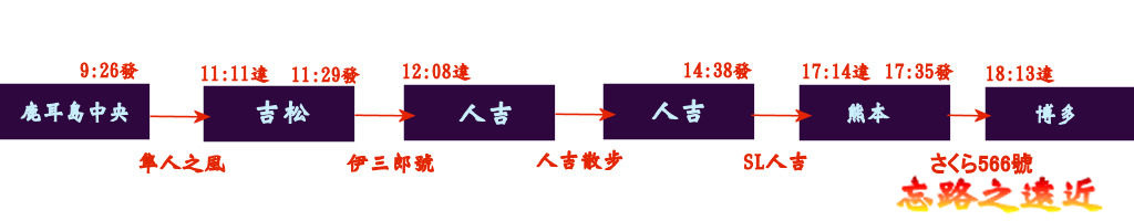 【九州.懶人包】日本九州 人吉旅程懶人包~~JR九州的 3種觀光列車一日完攻 (鹿耳島<->吉松<->人吉<->熊本」的「懷舊+溫泉」旅程) 27 pic pimg tw look2up 1537955612 2911902943 jpg