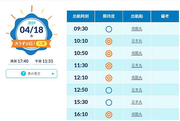 【關西.兵庫.淡路島】搭觀潮船觀賞世界三大漩渦之一的「鳴門漩渦 (渦潮)」完整介紹 (含:交通) 12 pic pimg tw look2up 1555469233 3836729950 n jpg