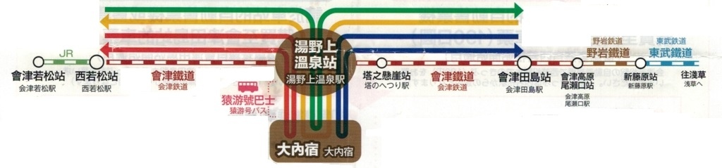 【東北.福島】福島必訪景點「大內宿」交通解析說明(含:交通工具、路線巴士、共通優惠套票⋯⋯) 3 pic pimg tw look2up 1557824374 426082510 jpg