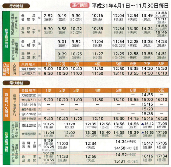 【東北.福島】福島必訪景點「大內宿」交通解析說明(含:交通工具、路線巴士、共通優惠套票⋯⋯) 10 pic pimg tw look2up 1557827221 3683654992 jpg