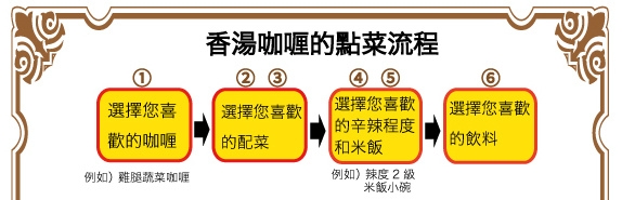 【北海道.札幌】那家既危險又犯規的湯咖哩名店--「湯咖哩 Yellow (ス-プカレ- イエロ-)」 15 pic pimg tw look2up 1593500119 237210514 g jpg
